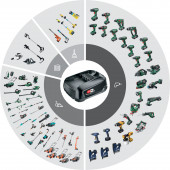 Rapid BTX606- 18V Akku-Nagler Rapid BTX606- 18V Akku-Nagler